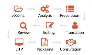 Anatomy of a project