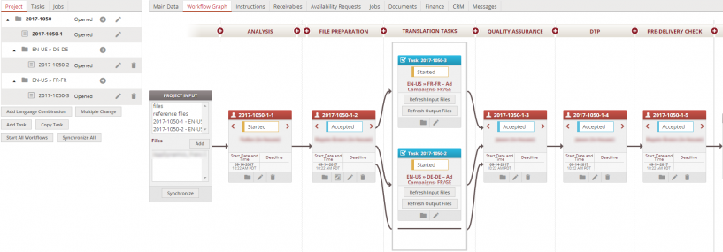 XTRF, memo-Q, one of the tools and technologies that Glyph Language Services uses