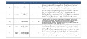 Report Card with client testimonials