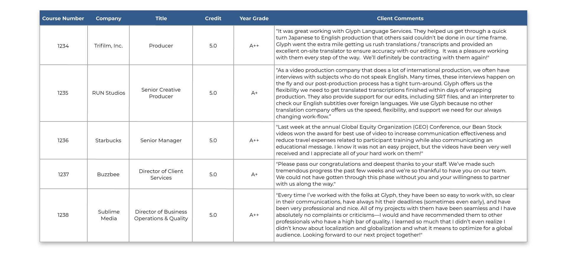 Report Card with client testimonials