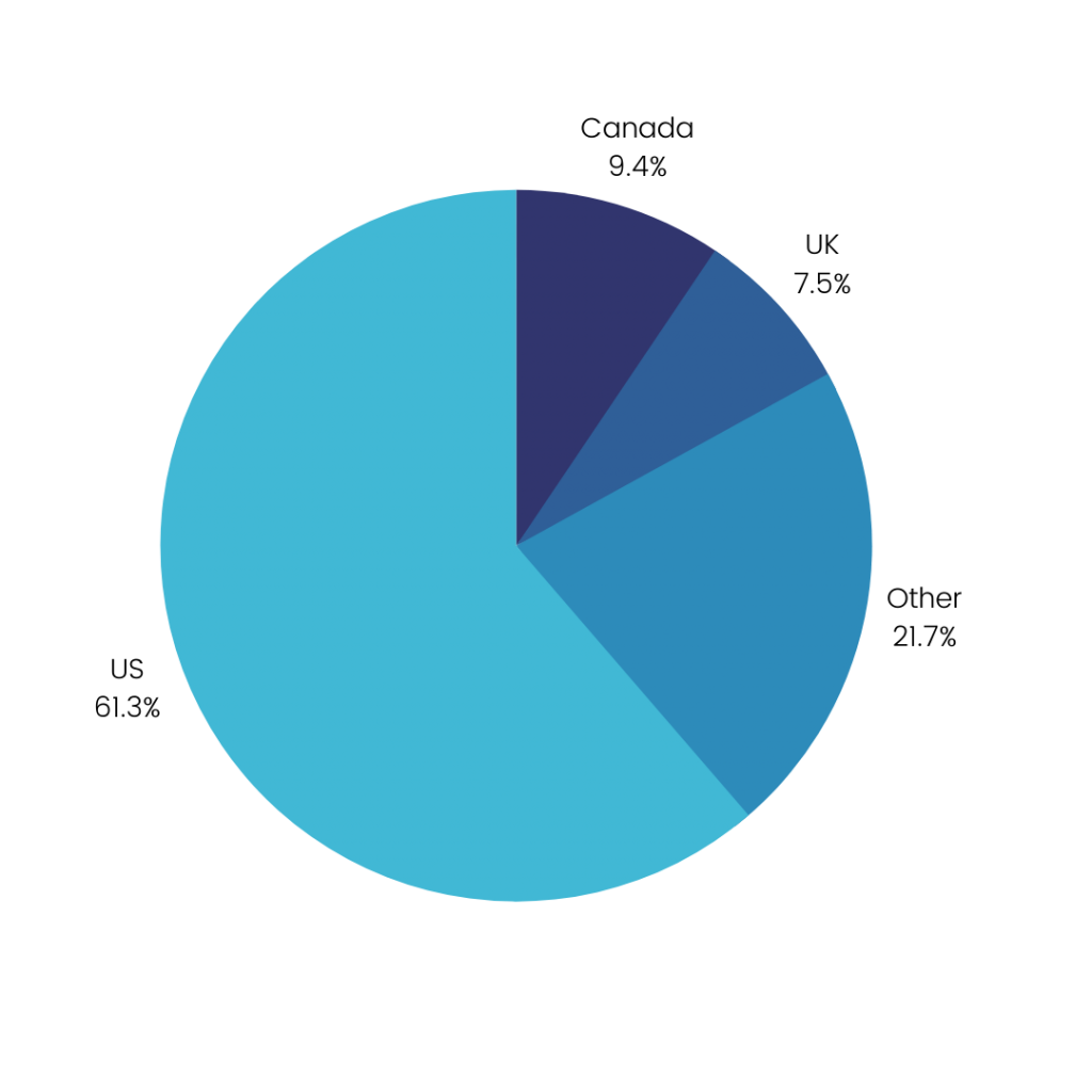 A pie chart with distinct blue sections, possibly denoting the percentage split of revenue among top-performing mobile games or geographical markets.